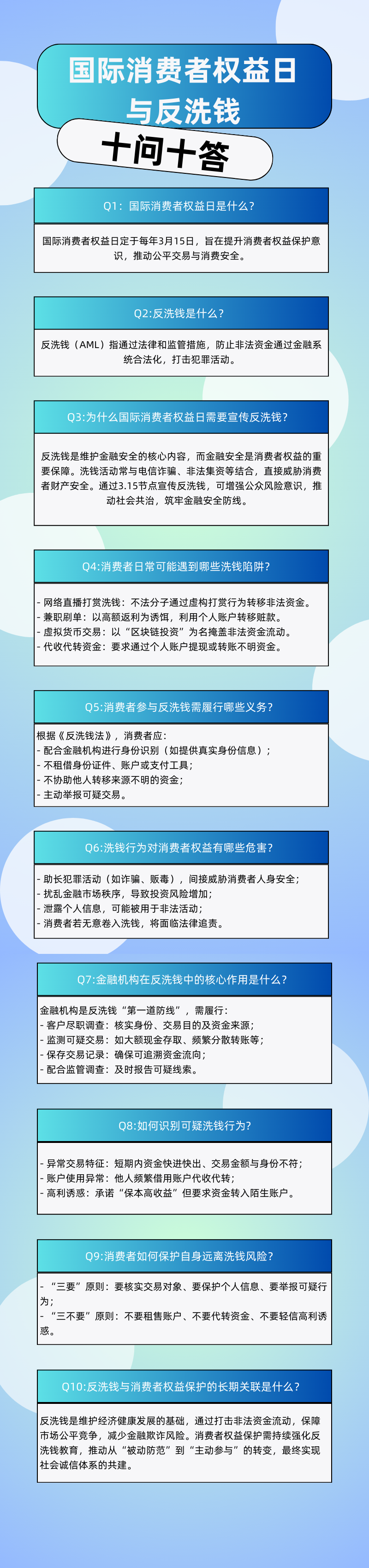 国际消费者权益日与反洗钱十问十答长图